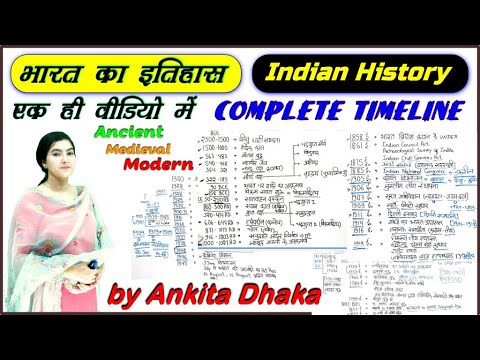 Indian History Timeline by Ankita Dhaka भारत का इतिहास ancient  medieval modern