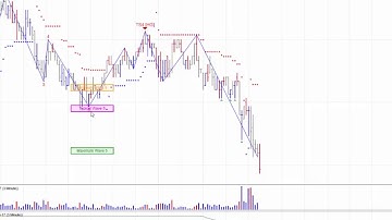 MTPredictor Using multiple tools to identify trade setups