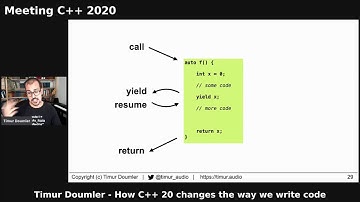 Timur Doumler - How C++20 changes the way we write code - Meeting C++ 2020