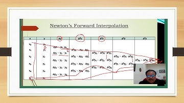NEWTON FORWARD INTERPOLATION : Prof.(Dr.)Ravi Kant Mishra