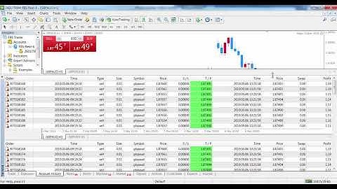 Magic Scalper EA 2019!