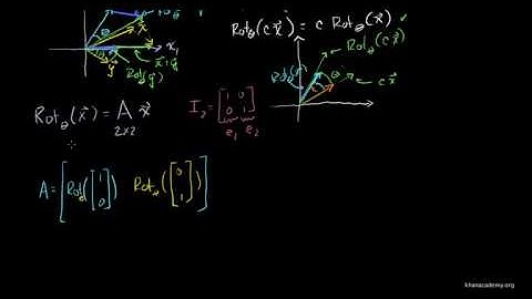 Linear Transformation Examples Rotations in R2