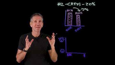 Cloud Security Risks: Exploring the latest Threat Landscape Report