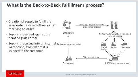 Back to Back Supply Creation and Fulfillment