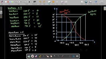 AFC 03 QT Business Statistics Lecture 09