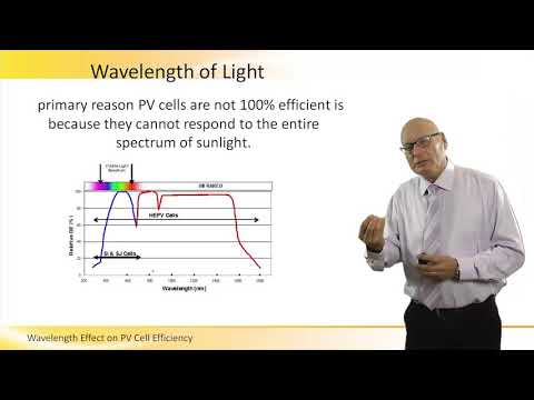 Wavelength Effect on PV Cell Efficiency