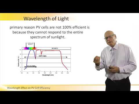 पीवी सेल दक्षता पर तरंग दैर्ध्य प्रभाव