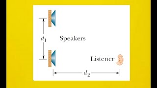 In the figure two loudspeakers separated by a distance of d1