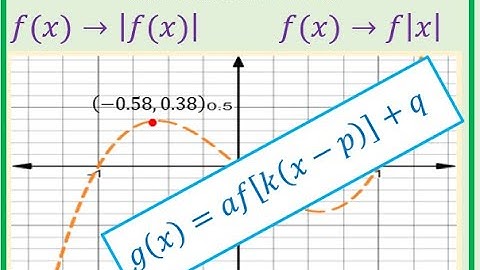 Transformation of Transformed Functions Made Simple Pre Calculus