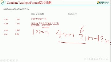 119 尚硅谷 MapReduce CombineTextInputFormat理论