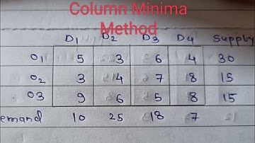 Transportation Problem By Column Minima Method @operationsresearch1707