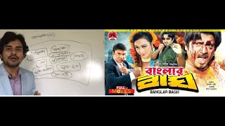 ভাবসম্প্রসারণ লেখার কৌশল।BCS।লিখিত পরীক্ষার প্রস্তুতি, বাংলা (ভাবসম্প্রসারণ)