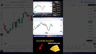 ‼️ОБВАЛ ЗОЛОТА‼️КУДА ПОЙДЁТ ЗОЛОТО? Аналитика Золото #золото #золотопрогнозы #инвестиции