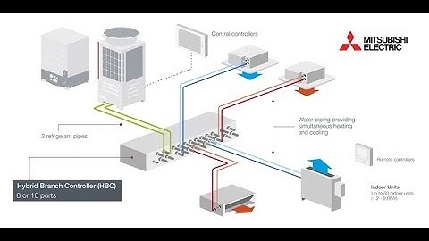Mitsubishi Electric Hybrid VRF: An Application Animation