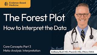 How to Interpret a Forest Plot in a Meta-Analysis
