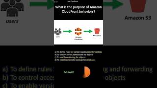 AWS CloudFront |  What is the purpose of Amazon CloudFront behaviors?
