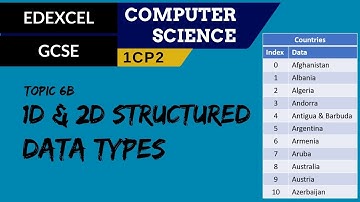 76. EDEXCEL GCSE (1CP2) Using one and two-dimensional structured data types