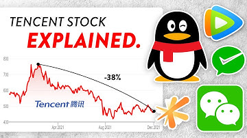 Tencent Stock Explained in 4 Minutes and 16 Seconds.