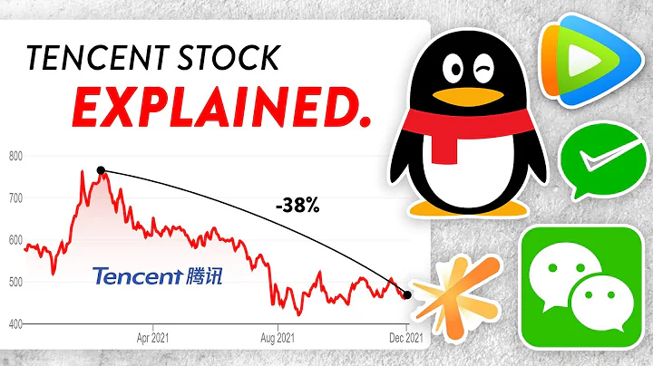 Tencent Stock Explained in 4 Minutes and 16 Seconds. - DayDayNews