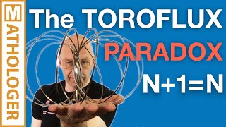 Toroflux paradox: making things (dis)appear with math