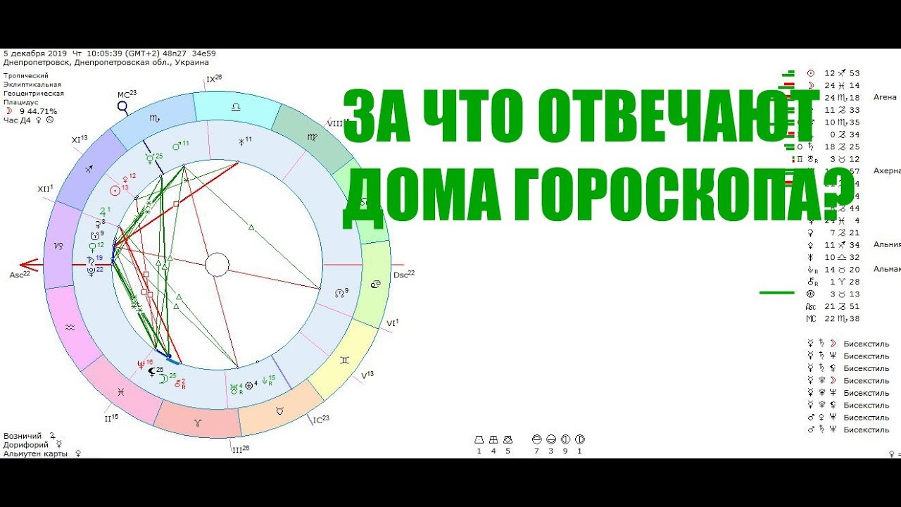 9 И 3 Дом Гороскопа