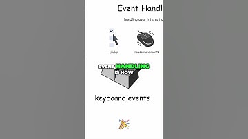 React Event Handling: Master onClick, onChange & onSubmit