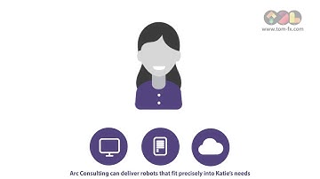 Arc Consulting infographic Animation | Tomfx Design Labs