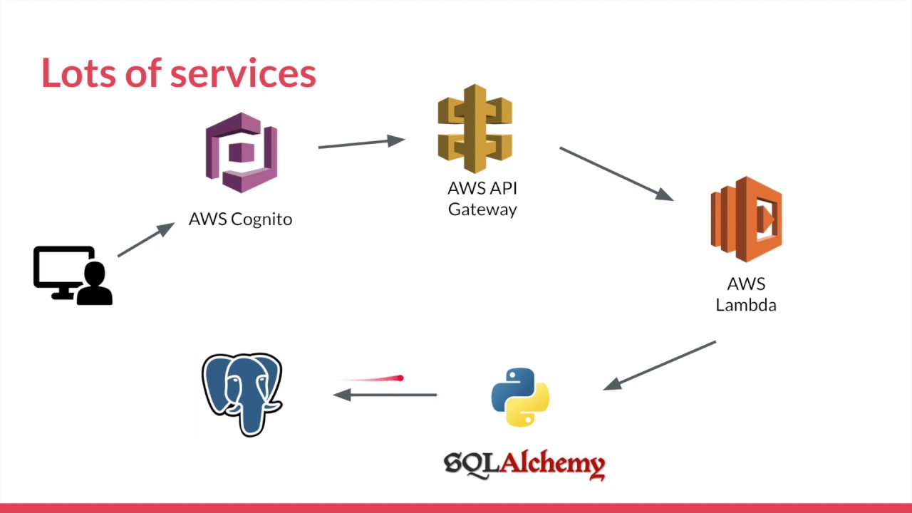 Import pytest позволяет. Тестирование API для чайников. Архитектура тестов pytest. Pytest Python. Автоматизация тестирования на Python.