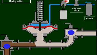 Diaphragm pump  الجزء الاول  مضخات الديفرام