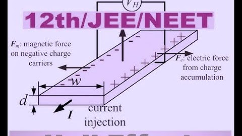 PART- II; HALL EFFECT; BIOT   SAVART LAW; WANKEL ENGINE; DE-BROGLIE WAVELENGTH; STEAM ENGINE /JEE-3;