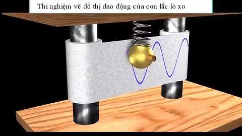 thí nghiệm vẽ đồ thị của con lắc lò xo