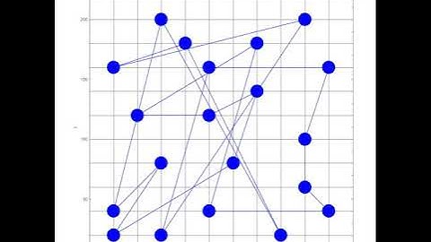 Traveling salesman problem solved with simulated annealing