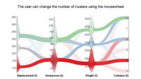 An Edge-Bundling Layout for Interactive Parallel Coordinates - Interactions
