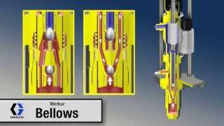Graco Merkur Bellows Piston Pump Operation
