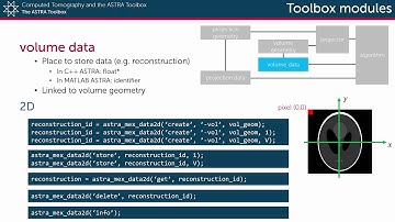 ASTRA Toolbox module: Volume data