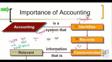 Acct101 part1- WhatsApp: 00966507204850-Website: basetacademy.com