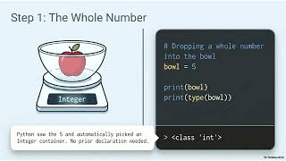 DATA TYPE IN PYTHON