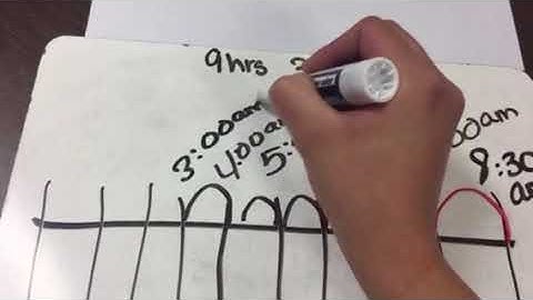 Module 4: Geometry and Measurement