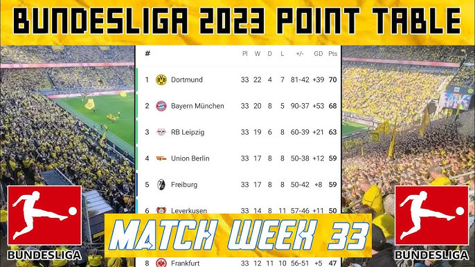 BUNDESLIGA GERMANY 2022/23 TABLE TODAY 