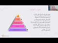 المحاضرة 15 دورة أساسيات الكوتشينغ المدرسي الحلقة الثانية الأستاذة نجيمة جدراوي