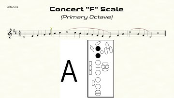 Alto Sax Concert F Scale Practice in Half-Quarter All-State Pattern (Primary Octave)
