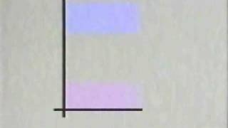 Videos de física - El sonido