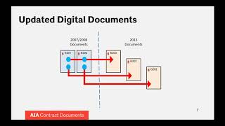 Key Contracting Issues in Digital Practice Design and Construction