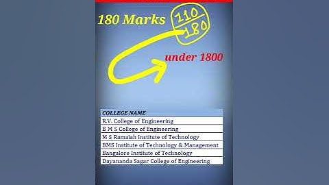 All About COMEDK Exam || COMEDK 2023 ||