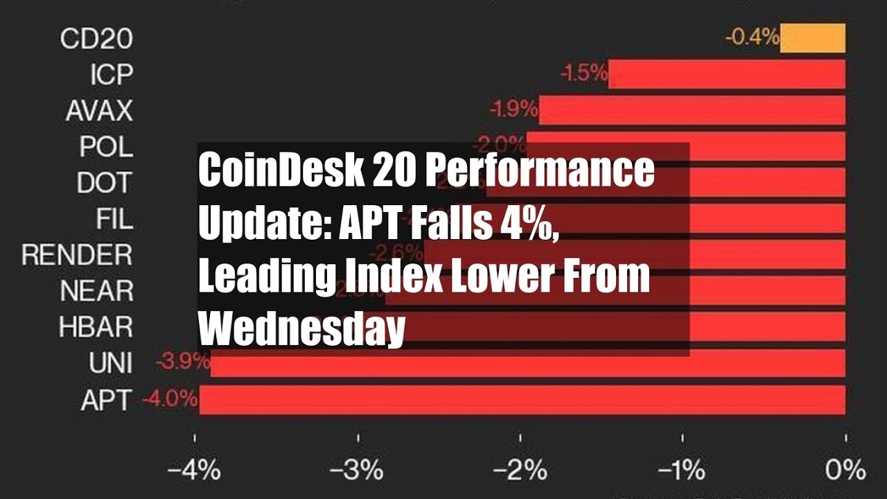 CoinDesk 20 Performance Update: APT Falls 4%, Leading Index Lower From ...