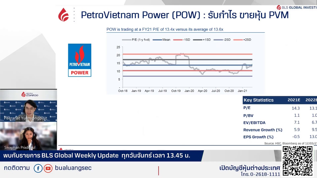 EP.45  ลงนาม! American Rescue Plan By BLS Global Weekly Update (15-03-21)