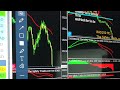 SNIPER TRAINING - 5 minute and 1 minute - LIVE Trading - The Safety Trade.com-7-5-23