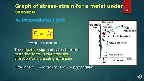 Chapter 8 Physics of Matter Part 2 - Stress and strain for tensile and compression force