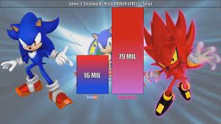 Sonic The Hedgehog Vs Shadow The Hedgehog  Power Levels Nivel De Poder