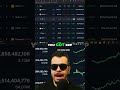Crypto Boom Bitcoin Ethereum Solana S Massive Surge Crypto Boom Bitcoin Ethereum Solana S Massive Surge